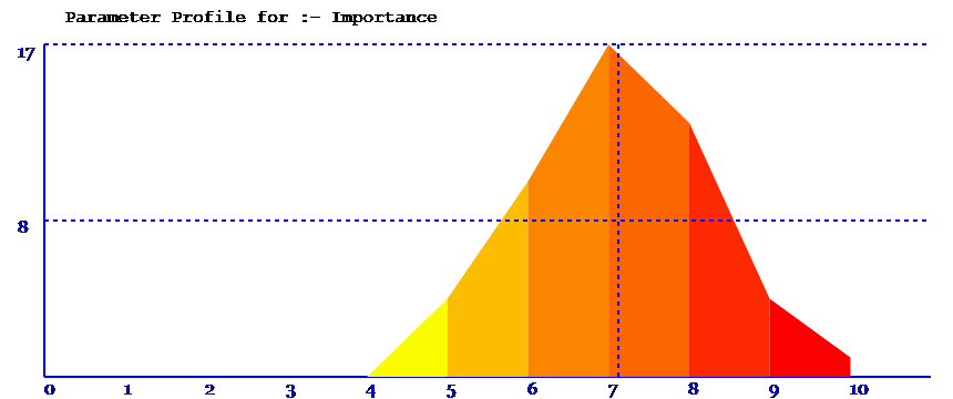 parameter spread