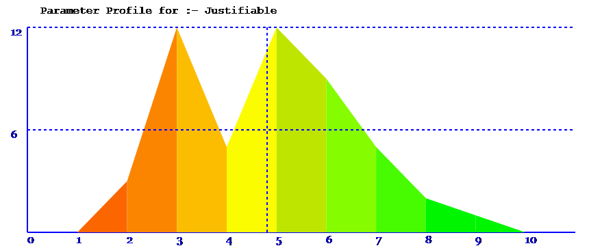 parameter spread