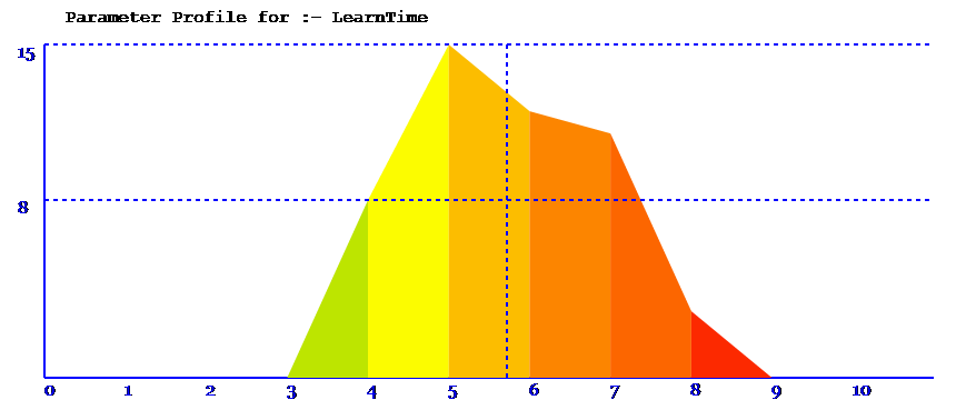 parameter spread