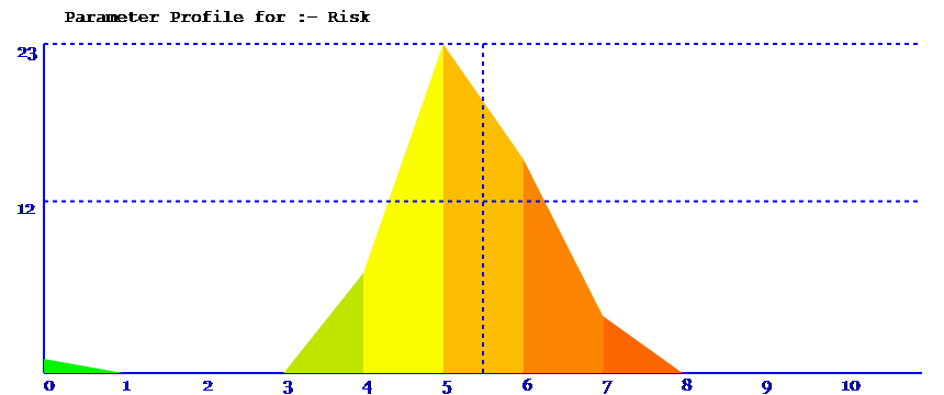 parameter spread