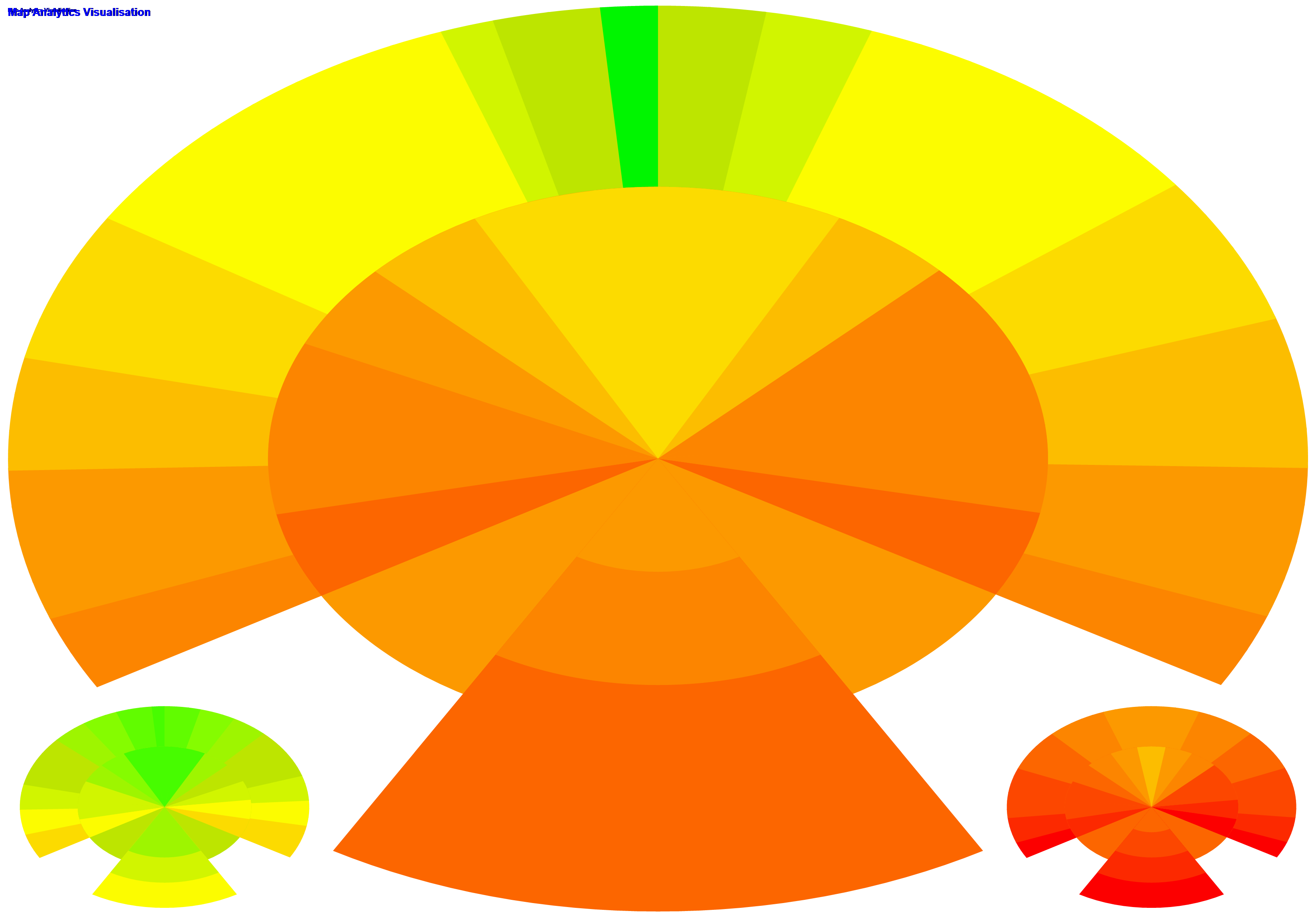 Change Point chart