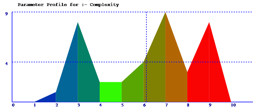 parameter spread