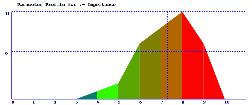 parameter spread