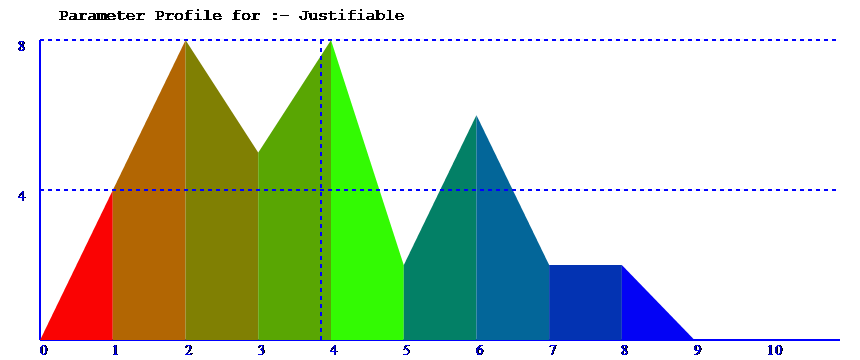 parameter spread