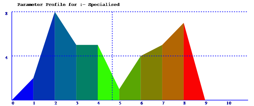 parameter spread