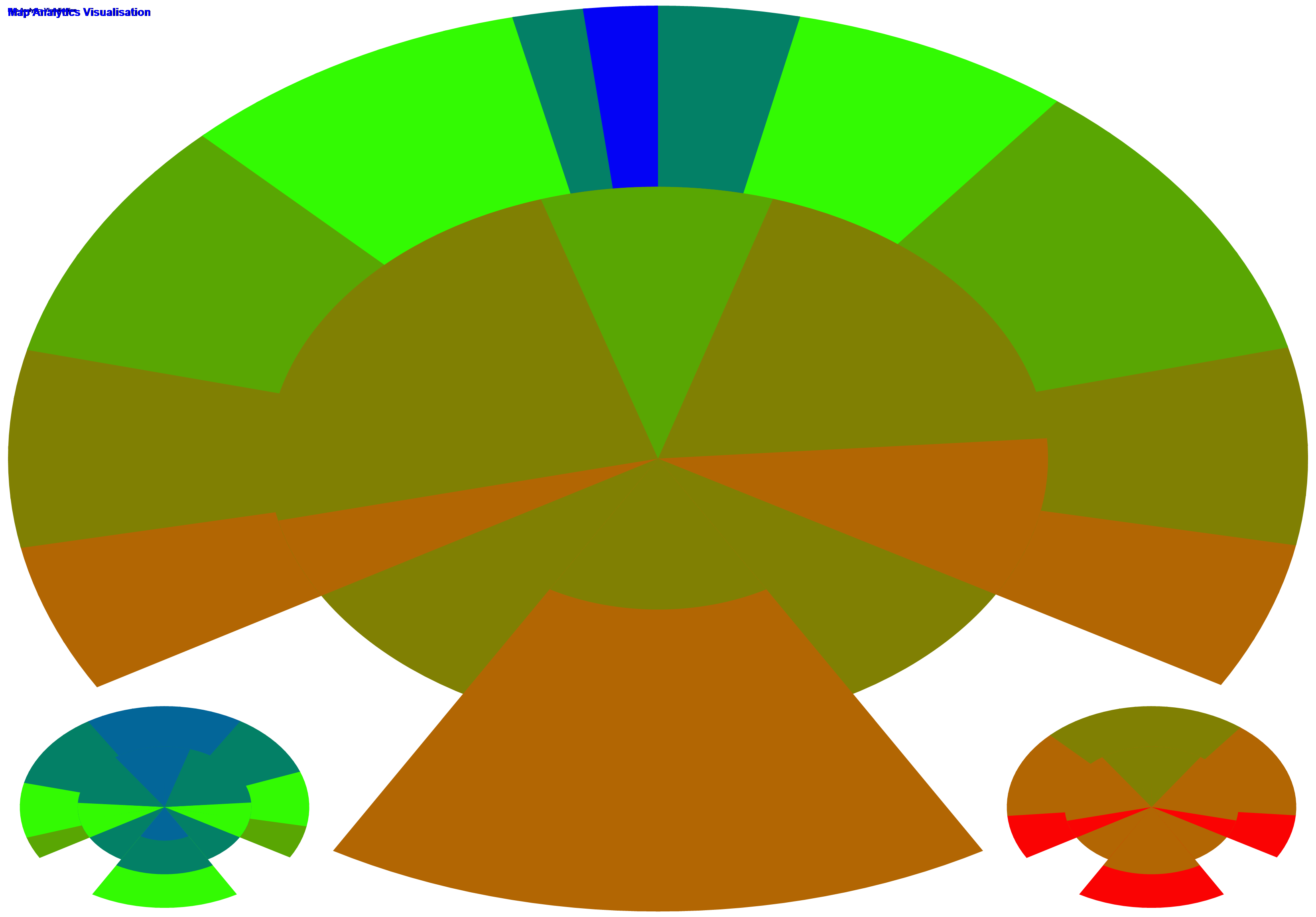 Change Point chart