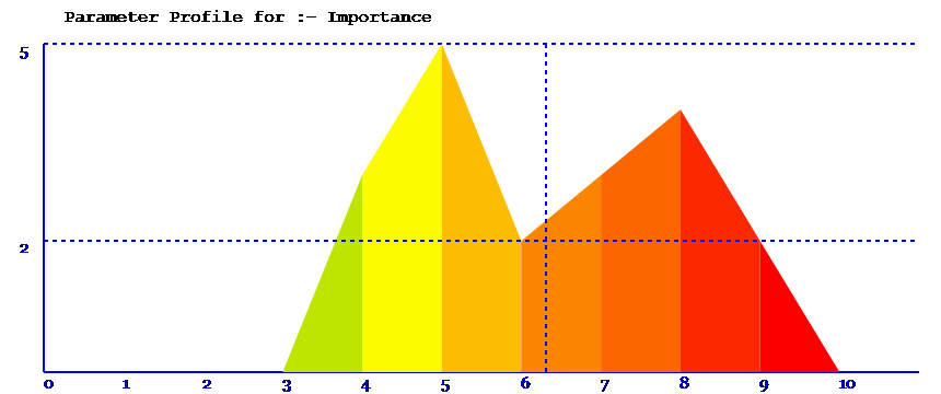 parameter spread