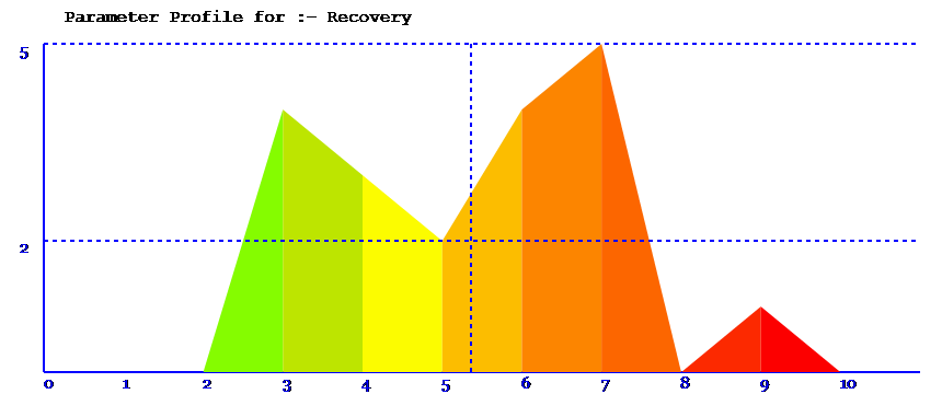 parameter spread