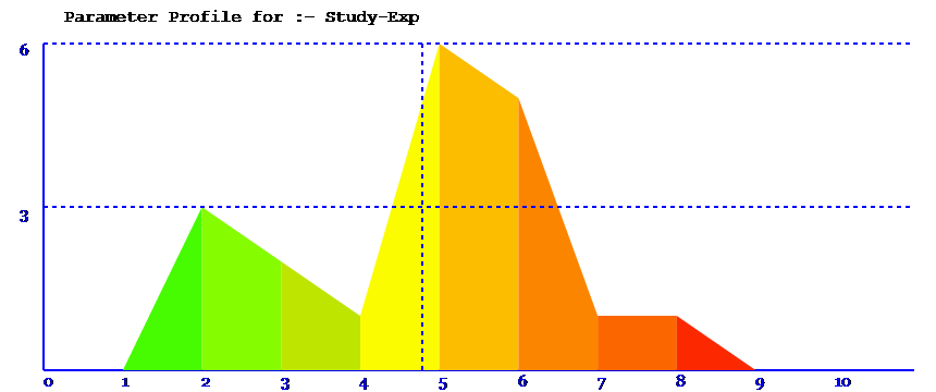 parameter spread