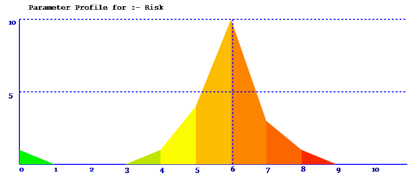 parameter spread