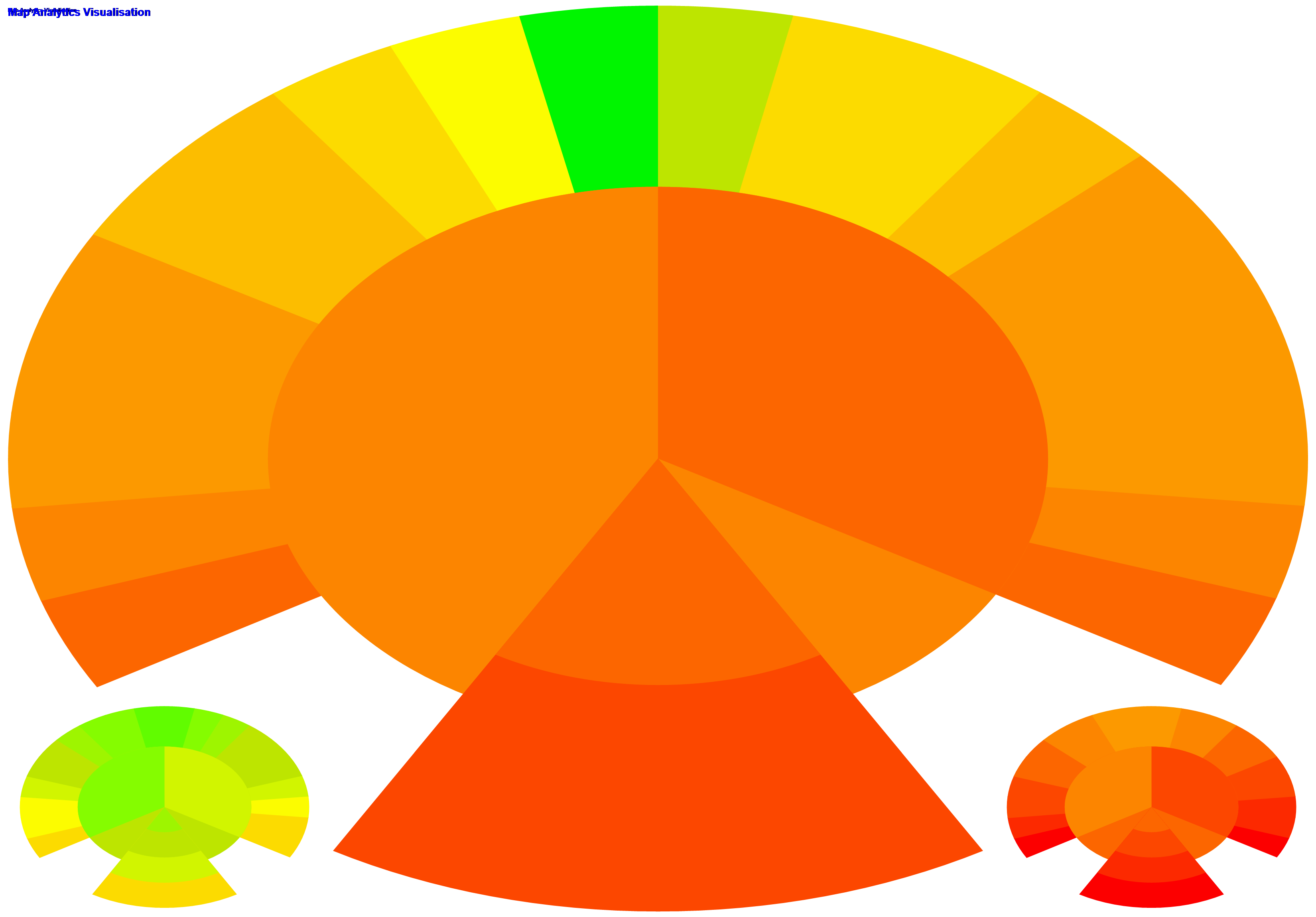 Change Point chart