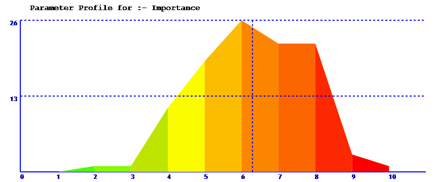 parameter spread