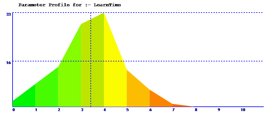 parameter spread