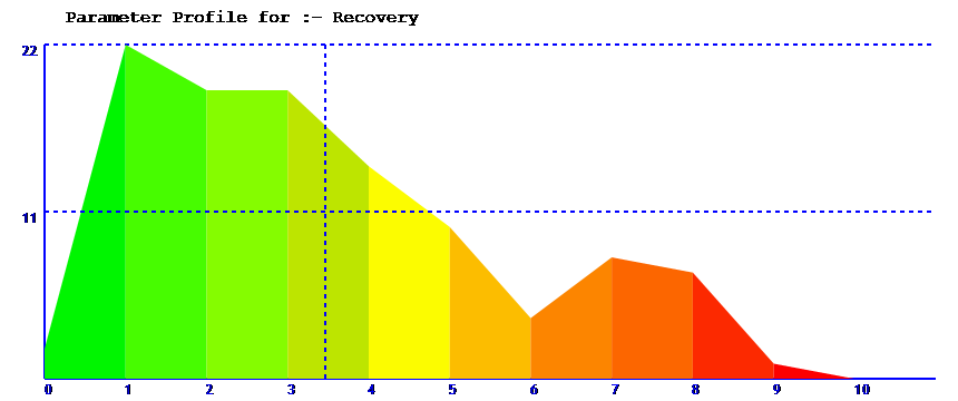 parameter spread