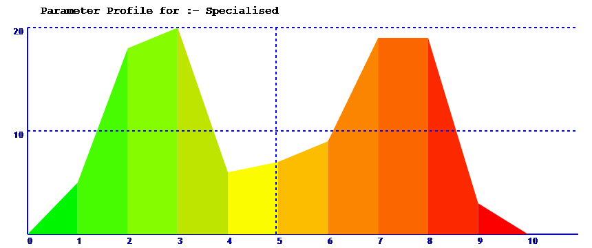 parameter spread