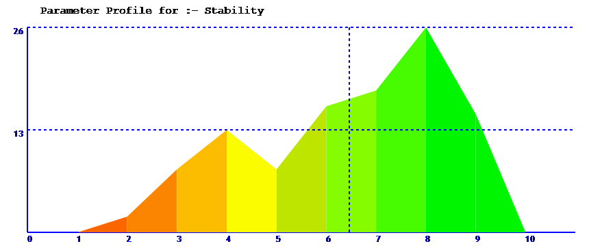 parameter spread