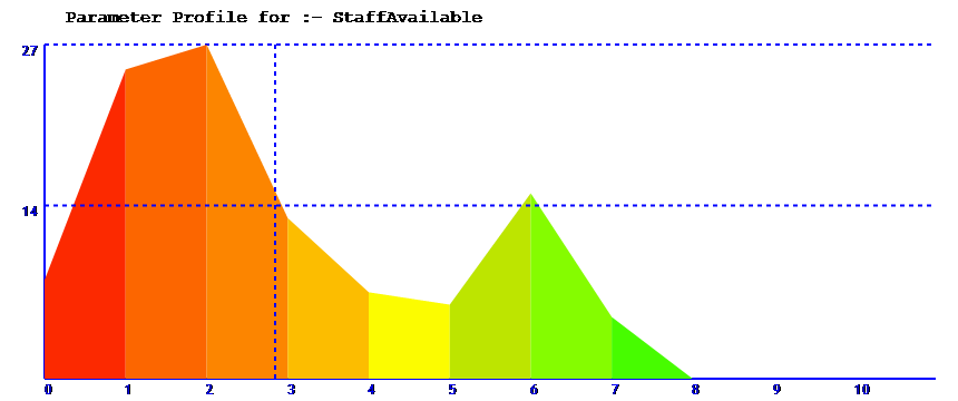 parameter spread