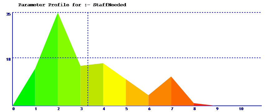 parameter spread