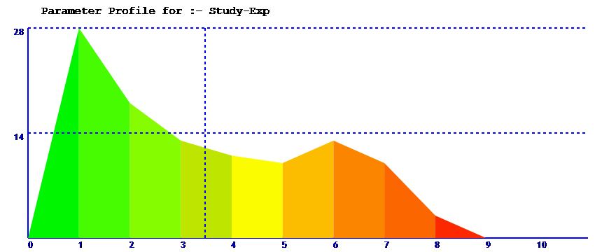 parameter spread