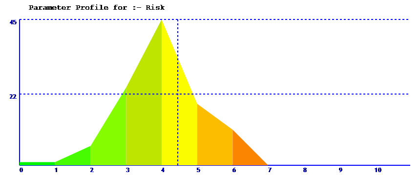 parameter spread