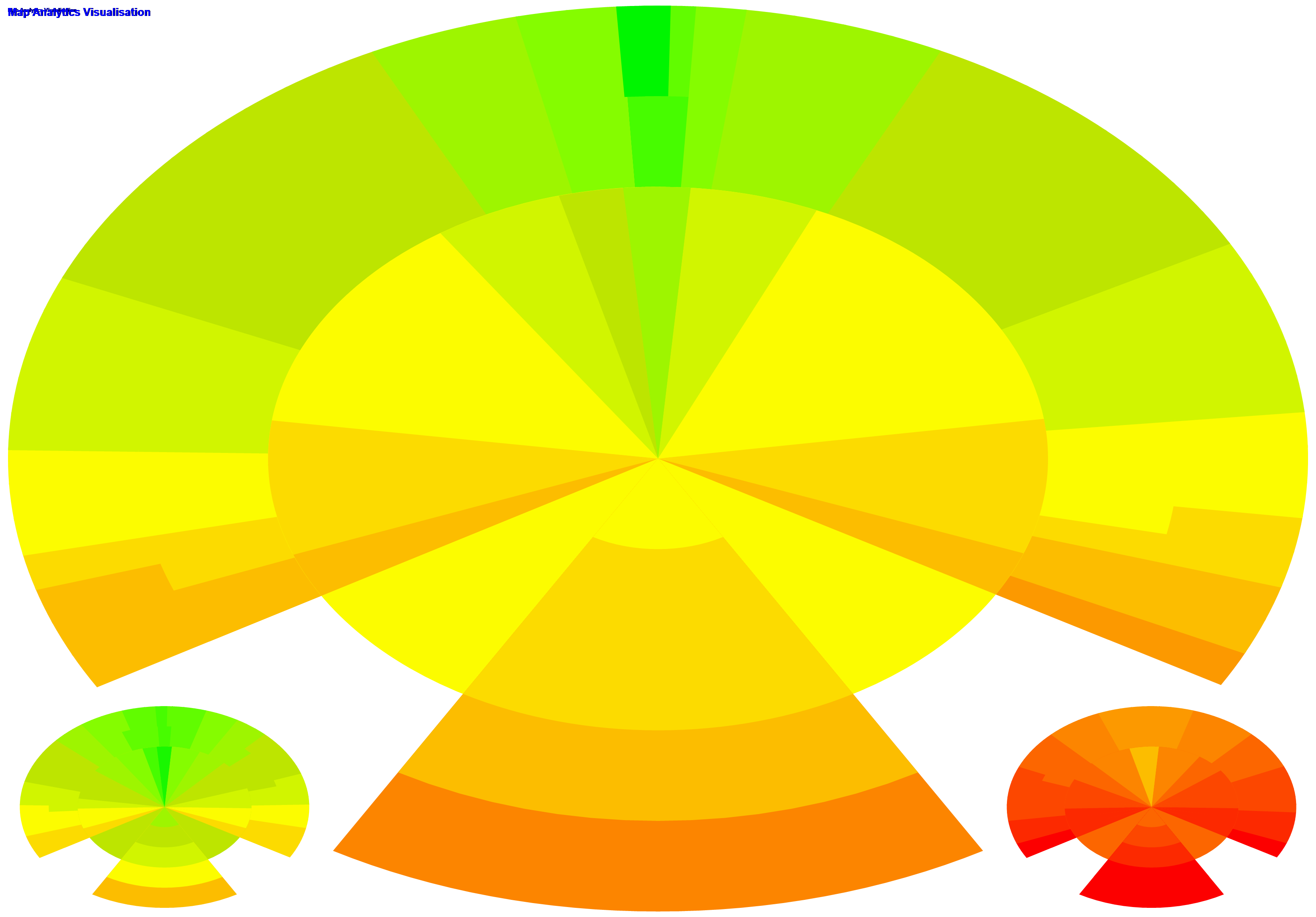 Change Point chart