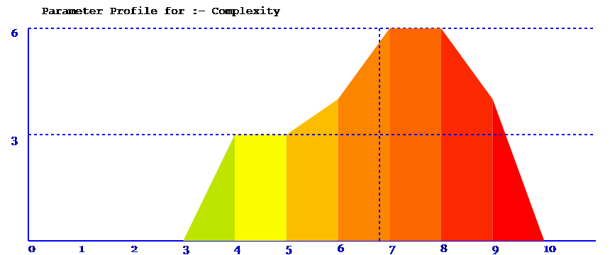 parameter spread