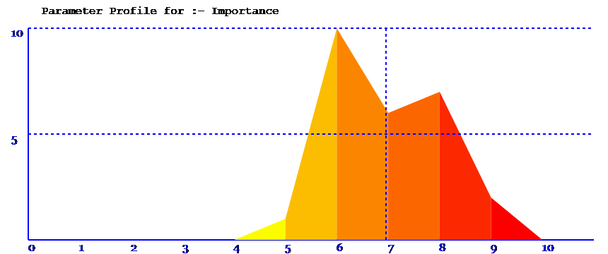 parameter spread