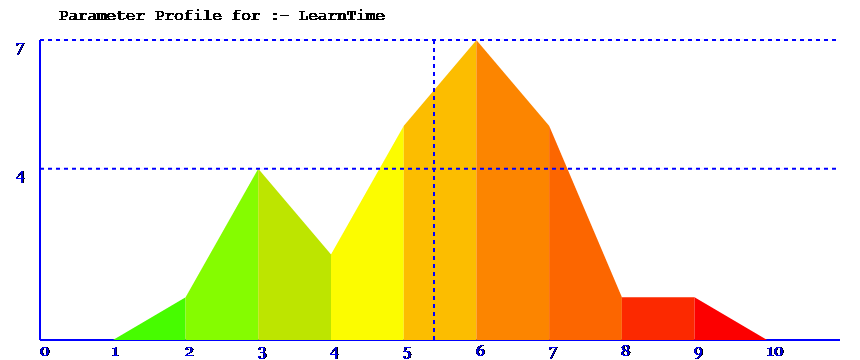 parameter spread