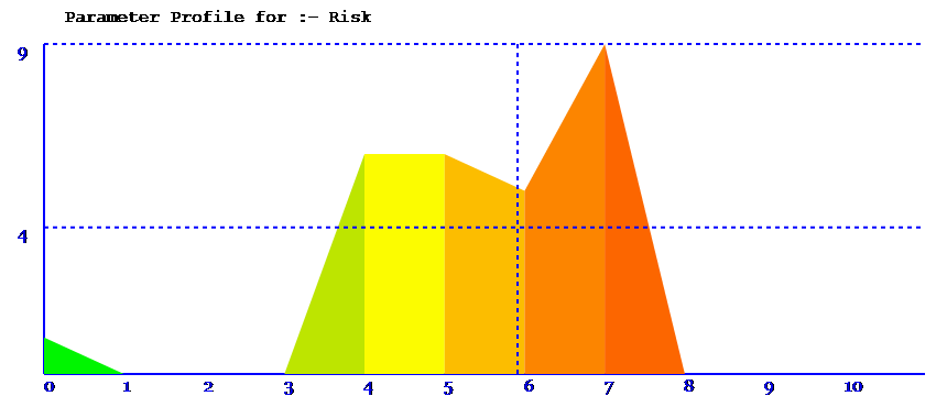 parameter spread